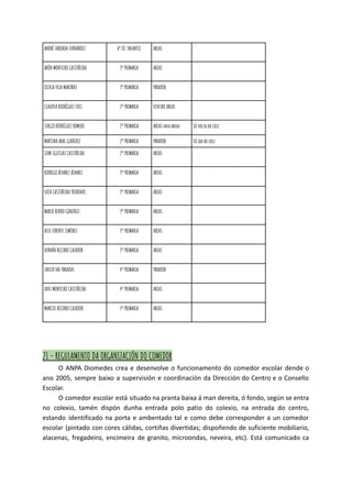 ANDRÉ TABOADA FERNÁNDEZ 6º ED. INFANTIL AREAS
ARÓN MONTEIRO CASTIÑEIRA 1º PRIMARIA AREAS
OLIVIA VILA MARIÑAS 1º PRIMARIA PARADOR
CLAUDIA RODRÍGUEZ FDEZ 2º PRIMARIA VIVEIRO AREAS
SERGIO RODRÍGUEZ ROMERO 2º PRIMARIA AREAS/ANTA ARRIBA Só volta do cole
MARTINA ABAL GIRÁLDEZ 2º PRIMARIA PARADOR Só ida ao cole
IZAN IGLESIAS CASTIÑEIRA 2º PRIMARIA AREAS
RODRIGO ÁLVAREZ ÁLVAREZ 3º PRIMARIA AREAS
UXÍA CASTIÑEIRA TRINDADE 3º PRIMARIA AREAS
MARIO RENDO GONZÁLEZ 3º PRIMARIA AREAS
ALEX LORENTE JIMÉNEZ 3º PRIMARIA AREAS
HERNÁN BECERRO CAZADOR 3º PRIMARIA AREAS
JAVIER VAL PARADAS 4º PRIMARIA PARADOR
XAVI MONTEIRO CASTIÑEIRA 4º PRIMARIA AREAS
MARCOS BECERRO CAZADOR 5º PRIMARIA AREAS
21 - REGULAMENTO DA ORGANIZACIÓN DO COMEDOR
O ANPA Diomedes crea e desenvolve o funcionamento do comedor escolar dende o
ano 2005, sempre baixo a supervisión e coordinación da Dirección do Centro e o Consello
Escolar.
O comedor escolar está situado na pranta baixa á man dereita, ó fondo, según se entra
no colexio, tamén dispón dunha entrada polo patio do colexio, na entrada do centro,
estando identificado na porta e ambentado tal e como debe corresponder a un comedor
escolar (pintado con cores cálidas, cortiñas divertidas; dispoñendo de suficiente mobiliario,
alacenas, fregadeiro, encimeira de granito, microondas, neveira, etc). Está comunicado ca
 