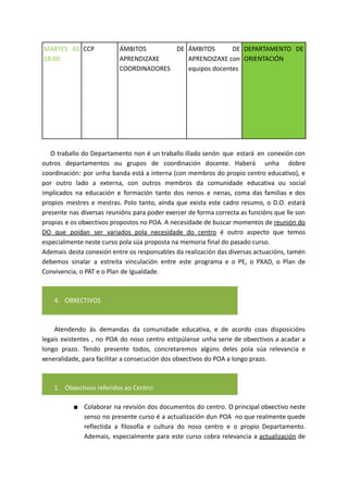 MARTES ÁS
18:00
CCP ÁMBITOS DE
APRENDIZAXE
COORDINADORES
ÁMBITOS DE
APRENDIZAXE con
equipos docentes
DEPARTAMENTO DE
ORIENTACIÓN
O traballo do Departamento non é un traballo illado senón que estará en conexión con
outros departamentos ou grupos de coordinación docente. Haberá unha dobre
coordinación: por unha banda está a interna (con membros do propio centro educativo), e
por outro lado a externa, con outros membros da comunidade educativa ou social
implicados na educación e formación tanto dos nenos e nenas, coma das familias e dos
propios mestres e mestras. Polo tanto, aínda que exista este cadro resumo, o D.O. estará
presente nas diversas reunións para poder exercer de forma correcta as funcións que lle son
propias e os obxectivos propostos no POA. A necesidade de buscar momentos de reunión do
DO que poidan ser variados pola necesidade do centro é outro aspecto que temos
especialmente neste curso pola súa proposta na memoria final do pasado curso.
Ademais desta conexión entre os responsables da realización das diversas actuacións, tamén
debemos sinalar a estreita vinculación entre este programa e o PE, o PXAD, o Plan de
Convivencia, o PAT e o Plan de Igualdade.
4. OBXECTIVOS
Atendendo ás demandas da comunidade educativa, e de acordo coas disposicións
legais existentes , no POA do noso centro estipúlanse unha serie de obxectivos a acadar a
longo prazo. Tendo presente todos, concretaremos algúns deles pola súa relevancia e
xeneralidade, para facilitar a consecución dos obxectivos do POA a longo prazo.
1. Obxectivos referidos ao Centro:
■ Colaborar na revisión dos documentos do centro. O principal obxectivo neste
senso no presente curso é a actualización dun POA no que realmente quede
reflectida a filosofía e cultura do noso centro e o propio Departamento.
Ademais, especialmente para este curso cobra relevancia a actualización de
 