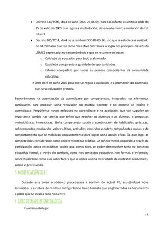 15
• Decreto 330/2009, do 4 de xuño(DOG 26-06-09) para Ed. Infantil, así como a Orde do
25 de xuñode 2009 que regula a implantación, desenvolvementoe avaliación da Ed.
Infantil.
• Decreto 105/2014, do 4 de setembro(DOG 09-09-14), no que se establece o currículo
de Ed. Primaria que ten como obxectivo contribuíra o logro dos principios básicos da
LOMCE expresadosno seupreámbulo e que se resumenen lograr:
o Calidade de educación para todo o alumnado.
o Equidade que garanta a igualdade de oportunidades.
o Esforzo compartido por todas as persoas compoñentes da comunidade
educativa.
• Orde do 9 de xuño 2016 pola que se regula a avaliación e a promoción do alumnado
que cursa educación primaria.
Basearémonos na potenciación da aprendizaxe por competencias, integradas nos elementos
curriculares para propiciar unha renovación na práctica docente e no proceso de ensino e
aprendizaxe. Propóñense novos enfoques na aprendizaxe e na avaliación, que van supoñer un
importante cambio nas tarefas que teñen que resolver os alumnos e as alumnas, e propostas
metodolóxicas innovadoras. Unha competencia supón a combinación de habilidades prácticas,
coñecementos, motivación, valores éticos, actitudes, emocións e outros compoñentes sociais e de
comportamento que se mobilizan conxuntamente para lograr unha acción eficaz. Xa que logo, as
competencias considéranse como coñecementona práctica, un coñecemento adquirido a través da
participación activa en prácticas sociais que, como tales, se poden desenvolver tanto no contexto
educativo formal, a través do currículo, coma nos contextos educativos non formais e informais;
conceptualízanse como «un saber facer» que se aplica a unha diversidade de contextosacadémicos,
sociais e profesionais.
5.MODIFICACIÓNDO PE.
Durante este curso académico procederase a revisión do actual PE, axustándooá nova
lexislación e a cultura de centro e configurándoo baixo formato que englobe todos os documentos
e plans que se levan a cabo no Centro.
6.CADRODEORGANIZACIÓNPEDAGÓXICA
Fundamentolegal:
 