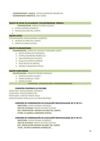 19
COORDINADORA E-DIXGAL :PATRICIA BARREIRO RODRÍGUEZ
COORDINADOR ROBÓTICA: ANA FLORES
EQUIPO DE APOIO AO ALUMNADO CON ENFERMIDADE CRÓNICA
DINAMIZADORA: MARTA ÁLVAREZ IGLESIAS
• NURIA GARABAL GONZÁLEZ
• NOEMIA ÁLVAREZ DEL CAMPO
•
EQUIPO COVID:
COORDINADORA: NURIA GARABAL GONZÁLEZ
• NOEMIA ÁLVAREZ DEL CAMPO
• MARTA ÁLVAREZ IGLESIAS
EQUIPO PLURILINGÜISMO
DINAMIZADORA: MARÍA DEL ROSARIO FERNÁNDEZ GARAY
• BELÉN RODRÍGUEZ FERNÁNDEZ
• PATRICIA BARREIRO RODRÍGUEZ
• ANA DOMÍNGUEZ COLLARTE
• OLALLA ÁLVAREZ GUERRERO
• ROSA BELÉN PAZ ABALDE
• ANDREA COMESAÑA ESTÉVEZ
EQUIPO CONVIVENCIA
DINAMIZADORA: JENNIFER PIÑEIRO GONZÁLEZ
• MARTA ÁLVAREZ IGLESIAS
• MARÍA CARBALLO TUBÍO
• NOEMI ÁVAREZ
COMISIÓNS, DINAMIZACIÓNS E RESPONSABILIDADES
COMISIÓN ECONÓMICA (D.374/1996)
DIRECTORA: NURIA GARABAL GONZÁLEZ
SECRETARIA: MºJOSÉ BARROS REY
PROFESORA: VANESSA TÁBOAS PAZO
REPRESENTANTE FAMILAS:SILVIA TOBIO MARTÍNEZ
COMISIÓN DE COORDINACIÓN DA AVALIACIÓN INDIVIDUALIZADA DE 3º DE E.P.:
DIRECTORA: NURIA GARABAL GONZÁLEZ
XEFA DE ESTUDIOS: MARTA ÁLVAREZ IGLESIAS
DEP. ORIENTACIÓN. NOEMIA ÁLVAREZ DEL CAMPO
TITORA 3º:ANDREA COMESAÑA ESTÉVEZ
COMISIÓN DE COORDINACIÓN DA AVALIACIÓN INDIVIDUALIZADA DE 6º DE E.P.:
DIRECTORA: NURIA GARABAL GONZÁLEZ
XEFA DE ESTUDIOS: MARTA ÁLVAREZ IGLESIAS
DEP. ORIENTACIÓN:NOEMIA ÁLVAREZ DEL CAMPO
TITOR : PATRICIA BARREIRO RODRÍGUEZ
 