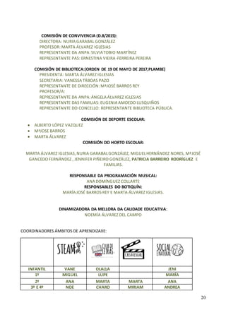 20
COMISIÓN DE CONVIVENCIA (D.8/2015):
DIRECTORA: NURIA GARABAL GONZÁLEZ
PROFESOR: MARTA ÁLVAREZ IGLESIAS
REPRESENTANTE DA ANPA:SILVIA TOBIO MARTÍNEZ
REPRESENTANTE PAS: ERNESTINA VIEIRA-FERREIRA PEREIRA
COMISIÓN DE BIBLIOTECA:(ORDEN DE 19 DE MAYO DE 2017,PLAMBE)
PRESIDENTA: MARTA ÁLVAREZ IGLESIAS
SECRETARIA: VANESSA TÁBOAS PAZO
REPRESENTANTE DE DIRECCIÓN: MªJOSÉ BARROS REY
PROFESOR/A:
REPRESENTANTE DA ANPA:ÁNGELA ÁLVAREZ IGLESIAS
REPRESENTANTE DAS FAMILIAS: EUGENIA AMOEDO LUSQUIÑOS
REPRESENTANTE DO CONCELLO: REPRESENTANTE BIBLIOTECA PÚBLICA.
COMISIÓN DE DEPORTE ESCOLAR:
• ALBERTO LÓPEZ VAZQUEZ
• MªJOSE BARROS
• MARTA ÁLVAREZ
COMISIÓN DO HORTO ESCOLAR:
MARTA ÁLVAREZ IGLESIAS,NURIA GARABALGONZÁLEZ, MIGUELHERNÁNDEZ NORES, MªJOSÉ
GANCEDO FERNÁNDEZ , JENNIFER PIÑEIRO GONZÁLEZ, PATRICIA BARREIRO RODRÍGUEZ E
FAMILIAS.
RESPONSABLE DA PROGRAMACIÓN MUSICAL:
ANA DOMÍNGUEZ COLLARTE
RESPONSABLES DO BOTIQUÍN:
MARÍA JOSÉ BARROS REY E MARTA ÁLVAREZ IGLESIAS.
DINAMIZADORA DA MELLORA DA CALIDADE EDUCATIVA:
NOEMÍA ÁLVAREZ DEL CAMPO
COORDINADORES ÁMBITOS DE APRENDIZAXE:
INFANTIL VANE OLALLA JENI
1º MIGUEL LUPE MARÍA
2º ANA MARTA MARTA ANA
3º E 4º NOE CHARO MIRIAM ANDREA
 