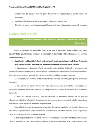 Programación Xeral Anual 21/22 CeipPlurilingüe Nº1- TUI
- Colaboración do equipo docente para determinar as capacidades e puntos fortes do
alumnado.
- Identificar diferentes barreiras que atopa o alumnado no proceso.
- Orientar e proponeraxustesque necesitafacerocentro e aaula para que oalumn@ progrese.
30.PLANXERALDEAVALIACIÓNDOCENTRO
Entre os dereitos do alumnado figura o de que o alumnado sexa avaliado con plena
obxectividade. Os criterios de avaliación e promoción do alumnado están establecidos no centro e
nalexislaciónvixente.
➢ A avaliación enEducación Infantil terá como referenciao establecido naOrde do 25 de xuño
de 2009 que regula a implantación, desenvolvementoe avaliación da Ed. Infantil.
1. Aavaliaciónna educación infantil constituirá unha práctica habitual e permanente do
profesoradodirixida a obterdatos relevantesque facilitena toma de decisiónsencamiñadas ámellora
dos procesos de ensinoe aprendizaxe, tanto no ámbito individual coma no colectivo.
2. Aavaliación, que formará parte inseparable do proceso educativo, será global, continua e
formativa.
3. Será global en canto deberá referirse aoconxunto das capacidades expresadas nos
obxectivos da etapa, adecuados ao contexto sociocultural do centro e ás características propias do
alumnado.
4. Terá un carácter continuo, poisconsiderarase un elemento inseparable do proceso
educativo,mediante o cal osprofesionaisque atendenasnenase osnenosrecollende forma continua
información sobre o proceso de ensino e aprendizaxe.
5. Aavaliaciónterá, enconsecuencia,uncarácter formativo,regulador e orientador doproceso
educativo, ao proporcionar unha información constante que permitirá mellorar tanto os procesos
como os resultados da intervención educativa.
6. Servirá para detectar, analizar e valorar os procesos de desenvolvementodoalumnado,así
como as aprendizaxes.Para estesefectos,os criterios de avaliaciónutilizaranse como referente para
“A avaliacióné entendida coma un proceso de dialogo, comprensión e mellora “
Santos Guerra
 
