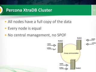 12Percona XtraDB Cluster
 