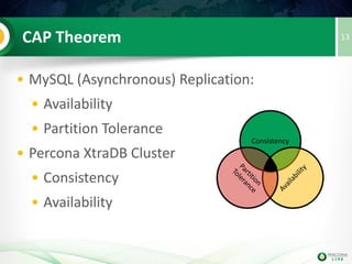 13Percona XtraDB Cluster
• All nodes have a full copy of the data
• Every node is equal
• No central management, no SPOF
 