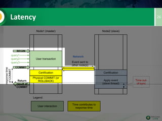 26
• This is a free open source solution, Percona Server
is a MySQL alternative which offers breakthrough
performance, scalability, features, and
instrumentation. Self-tuning algorithms and support
for extremely high-performance hardware make it the
clear choice for organisations that demand excellent
performance and reliability from their MySQL
database server.
Percona Server
 