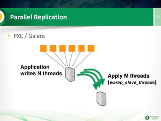 31Features
• 'Synchronous' Replication
• Multi Master
• Parallel Applying
• Quorum Based
• Certification/Optimistic Locking
• Automatic Node Provisioning
• PXC Specific Features
 