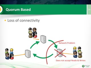34(Virtual) Synchronous Replication
 