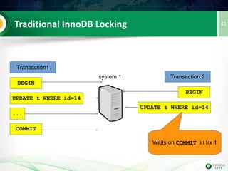 Parallel Replication
• Standard MySQL
Application  
writes N threads
Apply 1 thread
(MySQL 5.6:
max 1 thread
per schema,
5.7: Interval Based)
41
 