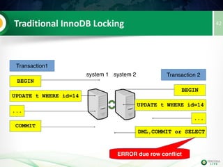 Parallel Replication
• PXC / Galera
Application  
writes N threads Apply M threads  
(wsrep_slave_threads)
42
 