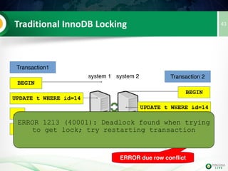 43Features
• 'Synchronous' Replication
• Multi Master
• Parallel Applying
• Quorum Based
• Certification/Optimistic Locking
• Automatic Node Provisioning
• PXC Specific Features
 