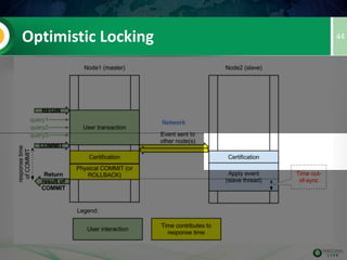 Quorum Based
• If a node does not see more than 50% of the total
amount of nodes: reads/writes are not accepted.
• Split brain is prevented
• This requires at least 3 nodes to be effective
• a node can be an arbitrator (garbd), joining the
communication, but not having any MySQL
running
• Can be disabled (but be warned!)
44
 