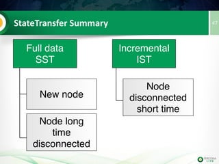 • Default quorum configuration: 
4 Nodes, 0 Nodes have quorum
Quorum Based 47
Network Problem
 