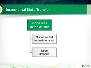 49Features
• 'Synchronous' Replication
• Multi Master
• Parallel Applying
• Quorum Based
• Certification/Optimistic Locking
• Automatic Node Provisioning
• PXC Specific Features
 