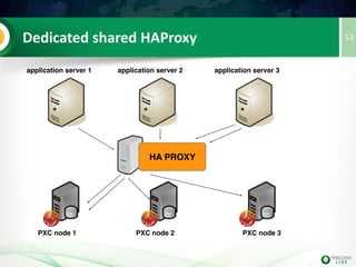 53Traditional InnoDB Locking
system 1
Transaction 1
Transaction 2
BEGIN
Transaction1
BEGIN
UPDATE t WHERE id=14
UPDATE t WHERE id=14
...
COMMIT
Waits on COMMIT in trx 1
 