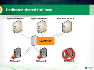 54InnoDB Locking With PXC
system 1
Transaction 1
Transaction 2
BEGIN
Transaction1
BEGIN
UPDATE t WHERE id=14
UPDATE t WHERE id=14
...
COMMIT
DML,COMMIT or SELECT
ERROR due row conflict
system 2
...
 