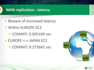 Incremental State Transfer
Node was
in the cluster
Disconnected
for maintenance
Node
crashed
61
 