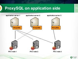 ProxySQL on application side
application server 1 application server 2 application server 3
PXC node 1 PXC node 2 PXC node 3
73
ProxySQL ProxySQL ProxySQL
 