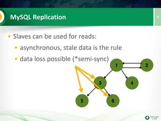 • Slaves can be used for reads:
• asynchronous, stale data is the rule
• data loss possible (*semi-sync)
MySQL Replication 8
1 2
3 4
5 6
 