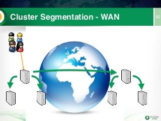 Cluster Segmentation - WAN 82
 