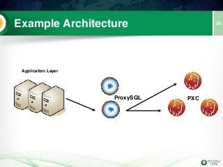 Example Architecture
Application Layer
ProxySQL
84
PXC
 