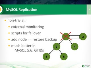 • non-trivial:
• external monitoring
• scripts for failover
• add node == restore backup
• much better in  
MySQL 5.6: GTIDs
MySQL Replication
1 2
3 4
5 6
9
 