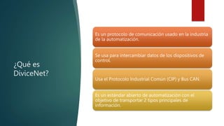 Protocolo de comunicación DeviceNet.pptx