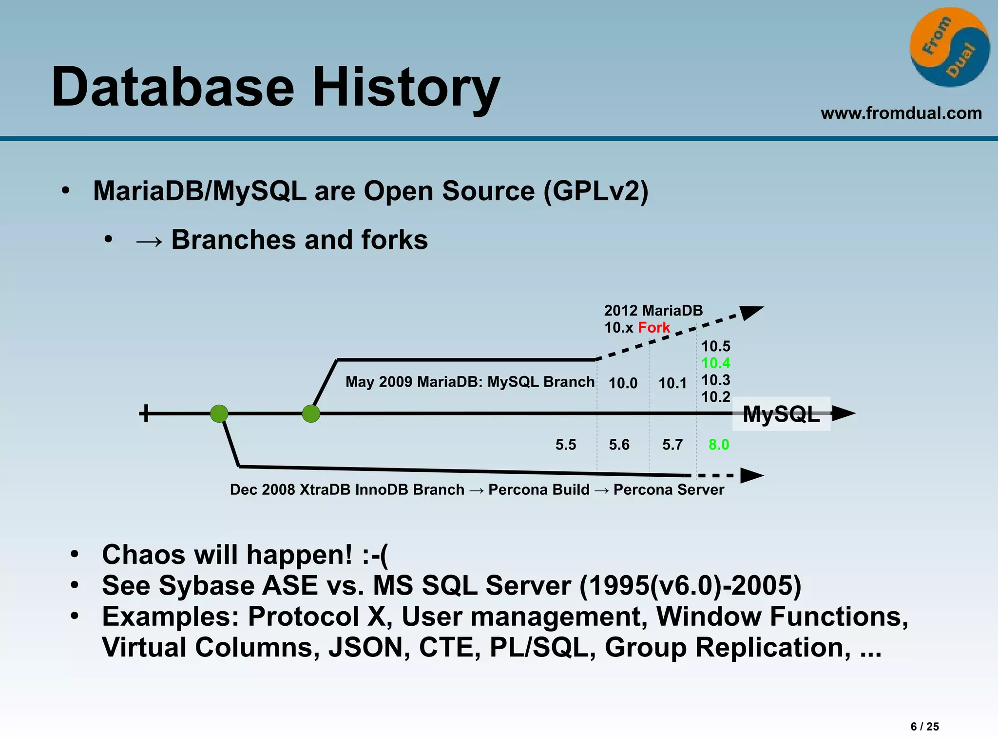www.fromdual.com
6 / 25
Database History
Dec 2008 XtraDB InnoDB Branch → Percona Build → Percona Server
May 2009 MariaDB: MySQL Branch
MySQL
●
MariaDB/MySQL are Open Source (GPLv2)
●
→ Branches and forks
5.5
2012 MariaDB
10.x Fork
5.6 5.7
10.0 10.1
10.5
10.4
10.3
10.2
8.0
●
Chaos will happen! :-(
●
See Sybase ASE vs. MS SQL Server (1995(v6.0)-2005)
●
Examples: Protocol X, User management, Window Functions,
Virtual Columns, JSON, CTE, PL/SQL, Group Replication, ...
 