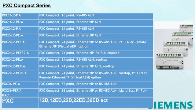 Siemens PXC Controller Series Part-1 | PPT