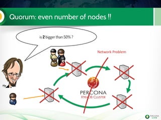 Quorum: even number of nodes !!
Network Problem
is 2 bigger than 50% ?
 
