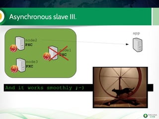 Asynchronous slave III.
app
node1
PXC
node2
PXC
node3
PXC
And it works smoothly ;­)
 