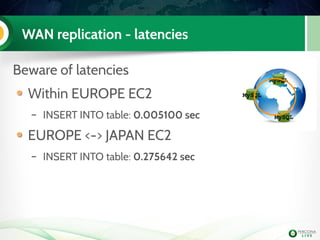 WAN replication - latencies
MySQL
MySQL
MySQL
Beware of latencies
Within EUROPE EC2
– INSERT INTO table: 0.005100 sec
EUROPE <-> JAPAN EC2
– INSERT INTO table: 0.275642 sec
 