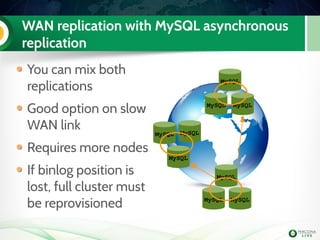 WAN replication with MySQL asynchronous
replication
MySQL
MySQL
MySQL
You can mix both
replications
Good option on slow
WAN link
Requires more nodes
If binlog position is
lost, full cluster must
be reprovisioned
MySQL
MySQL
MySQL
MySQL
MySQL MySQL
 