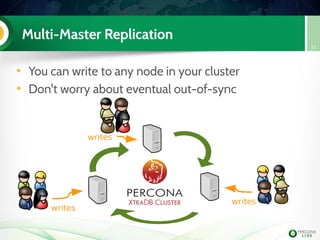 Multi-Master Replication
• You can write to any node in your cluster
• Don't worry about eventual out-of-sync
12
writes
writes
writes
 
