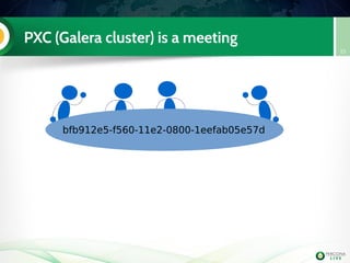 PXC (Galera cluster) is a meeting
15
bfb912e5-f560-11e2-0800-1eefab05e57d
 