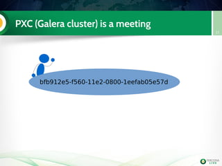 PXC (Galera cluster) is a meeting
21
bfb912e5-f560-11e2-0800-1eefab05e57d
 