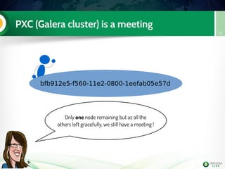 PXC (Galera cluster) is a meeting
22
bfb912e5-f560-11e2-0800-1eefab05e57d
Only one node remaining but as all the
others left gracefully, we still have a meeting !
 