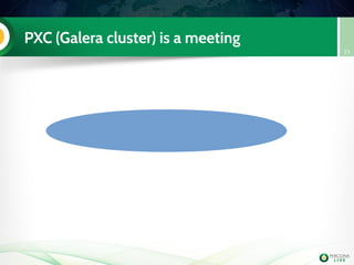 PXC (Galera cluster) is a meeting
23
 