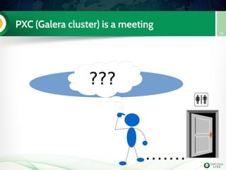 PXC (Galera cluster) is a meeting
24
???
 