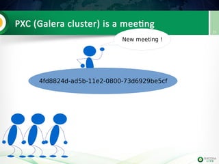 PXC (Galera cluster) is a meeting
25
4fd8824d-ad5b-11e2-0800-73d6929be5cf
New meeting !
 