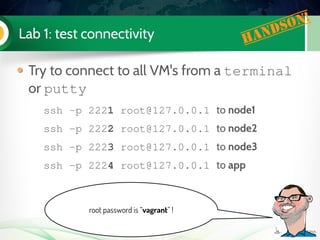 Lab 1: test connectivity Handson!
Try to connect to all VM's from a terminal
or putty
ssh ­p 2221 root@127.0.0.1 to node1
ssh ­p 2222 root@127.0.0.1 to node2
ssh ­p 2223 root@127.0.0.1 to node3
ssh ­p 2224 root@127.0.0.1 to app
root password is “vagrant” !
 