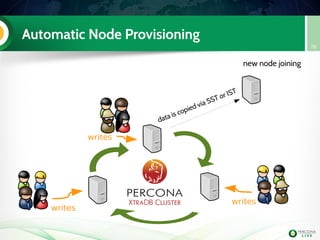 Automatic Node Provisioning
78
writes
writes
writes
new node joining
data is copied via SST or IST
 