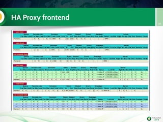 HA Proxy frontend
89
 