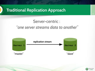 Traditional Replication Approach
Server-centric :
“one server streams data to another”
8
Server 1 Server 2
replication stream
“master” “slave”
 
