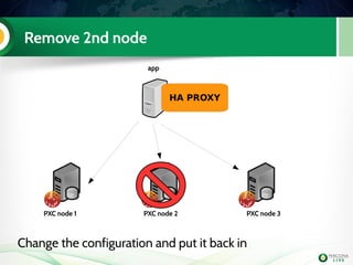 Remove 2nd node
app
PXC node 1 PXC node 2 PXC node 3
HA PROXY
Change the configuration and put it back in
 