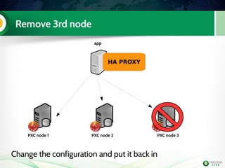 Remove 3rd node
app
PXC node 1 PXC node 2 PXC node 3
HA PROXY
Change the configuration and put it back in
 