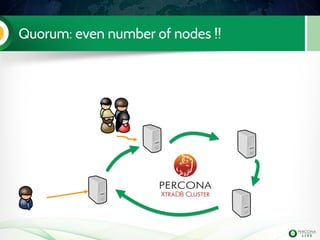 Quorum: even number of nodes !!
 