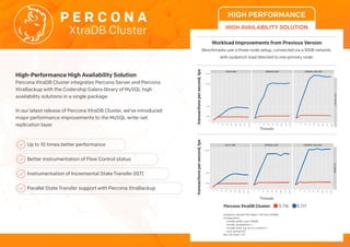 XtraDB Cluster
High-Performance High Availability Solution
Percona XtraDB Cluster integrates Percona Server and Percona
XtraBackup with the Codership Galera library of MySQL high
availability solutions in a single package.
In our latest release of Percona XtraDB Cluster, we’ve introduced
major performance improvements to the MySQL write-set
replication layer.
Up to 10 times better performance
Better instrumentation of Flow Control status
Instrumentation of Incremental State Transfer (IST)
Parallel State Transfer support with Percona XtraBackup
transactionspersecond,tpstransactionspersecond,tps Threads
Workload Improvements from Previous Version
Benchmarks use a three-node setup, connected via a 10GB network,
with sysbench load directed to one primary node.
Sysbench: dataset 100 tables / 4M rows (100GB)
Configuration:
- innodb_buffer_pool=150GB
- innodb_doublewrite=1
- innodb_flush_log_at_trx_commit=1
- sync_binlog=0/1
Box: 28 Cores + HT
HIGH PERFORMANCE
HIGH AVAILABILITY SOLUTION
Percona XtraDB Cluster: 5.7.16 5.7.17
Threads
sync_binlog=1
 