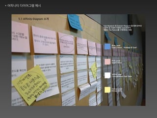  조직의                                                                            어피니티	
 