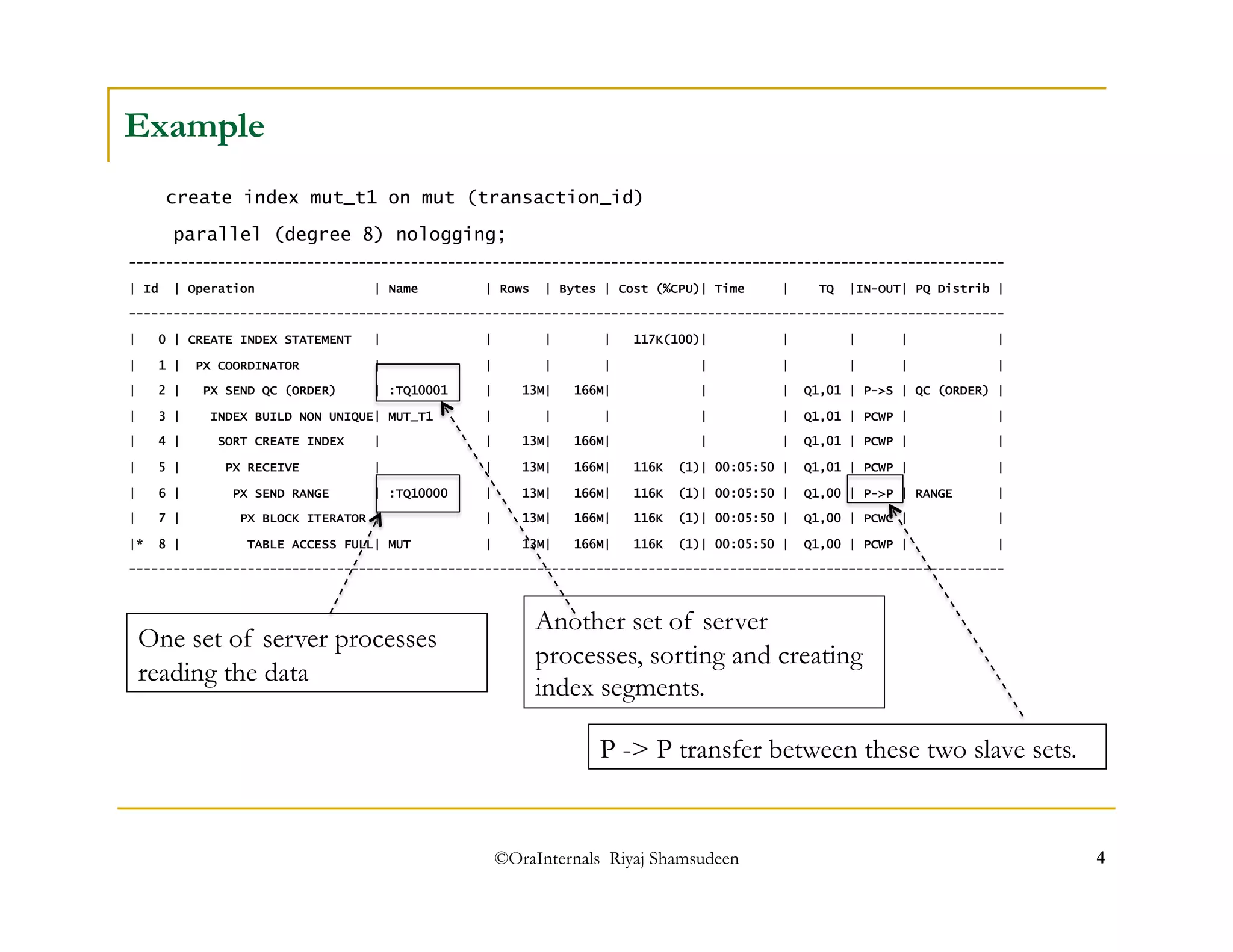 ©OraInternals Riyaj Shamsudeen 4 
Example 
create index mut_t1 on mut (transaction_id) 
parallel (degree 8) nologging; 
---------------------------------------------------------------------------------------------------------------------- 
| Id | Operation | Name | Rows | Bytes | Cost (%CPU)| Time | TQ |IN-OUT| PQ Distrib | 
---------------------------------------------------------------------------------------------------------------------- 
| 0 | CREATE INDEX STATEMENT | | | | 117K(100)| | | | | 
| 1 | PX COORDINATOR | | | | | | | | | 
| 2 | PX SEND QC (ORDER) | :TQ10001 | 13M| 166M| | | Q1,01 | P->S | QC (ORDER) | 
| 3 | INDEX BUILD NON UNIQUE| MUT_T1 | | | | | Q1,01 | PCWP | | 
| 4 | SORT CREATE INDEX | | 13M| 166M| | | Q1,01 | PCWP | | 
| 5 | PX RECEIVE | | 13M| 166M| 116K (1)| 00:05:50 | Q1,01 | PCWP | | 
| 6 | PX SEND RANGE | :TQ10000 | 13M| 166M| 116K (1)| 00:05:50 | Q1,00 | P->P | RANGE | 
| 7 | PX BLOCK ITERATOR | | 13M| 166M| 116K (1)| 00:05:50 | Q1,00 | PCWC | | 
|* 8 | TABLE ACCESS FULL| MUT | 13M| 166M| 116K (1)| 00:05:50 | Q1,00 | PCWP | | 
---------------------------------------------------------------------------------------------------------------------- 
One set of server processes 
reading the data 
Another set of server 
processes, sorting and creating 
index segments. 
P -> P transfer between these two slave sets. 
 