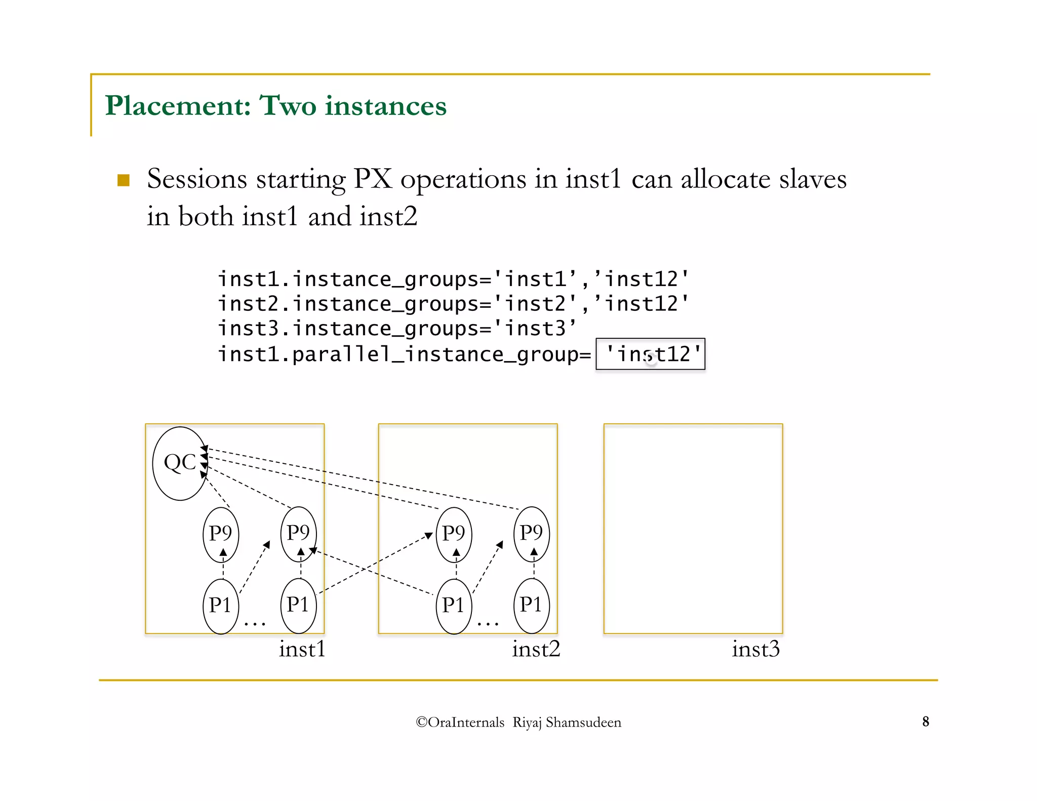 Placement: Two instances 
 Sessions starting PX operations in inst1 can allocate slaves 
in both inst1 and inst2 
inst1.instance_groups='inst1’,’inst12' 
inst2.instance_groups='inst2',’inst12' 
inst3.instance_groups='inst3’ 
inst1.parallel_instance_group= 'inst12' 
P9 
P9 
c 
©OraInternals Riyaj Shamsudeen 8 
QC 
P9 
P1 
P9 
P1 
… P1 
P1 
… 
inst1 inst2 inst3 
 